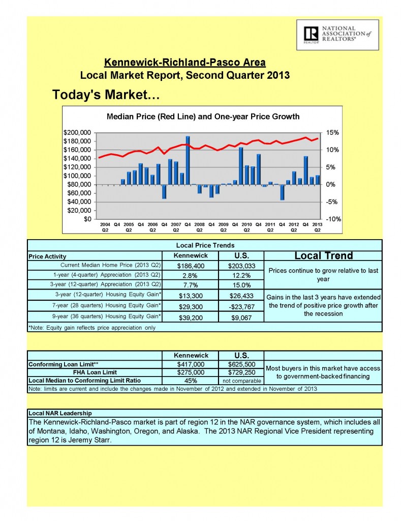 local-market-reports-2013-q2-wa-kennewick_Page_1